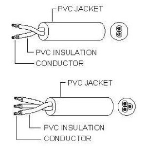 H03VV-F & H05VV-F