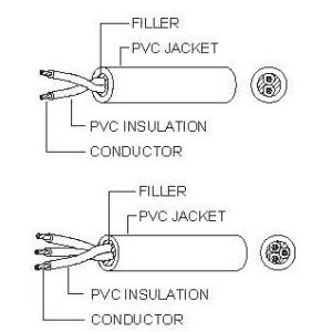 VCT & HVCT